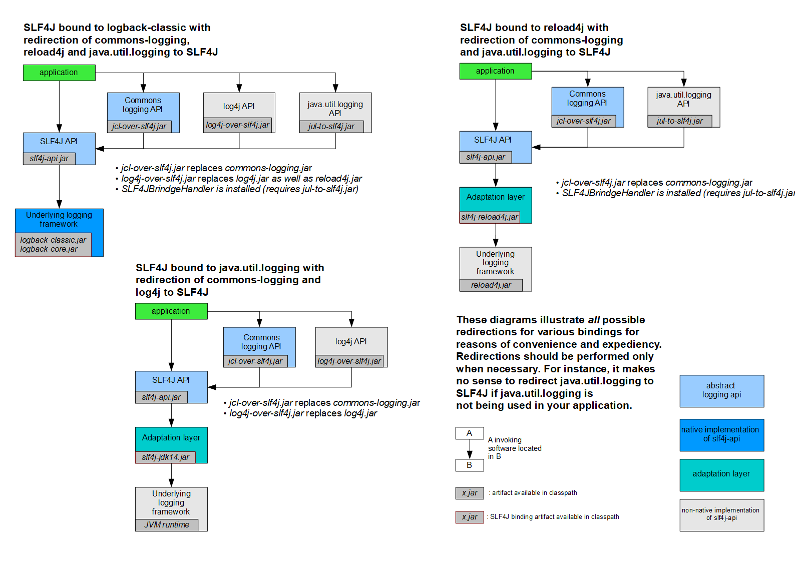 Bridging legacy APIs